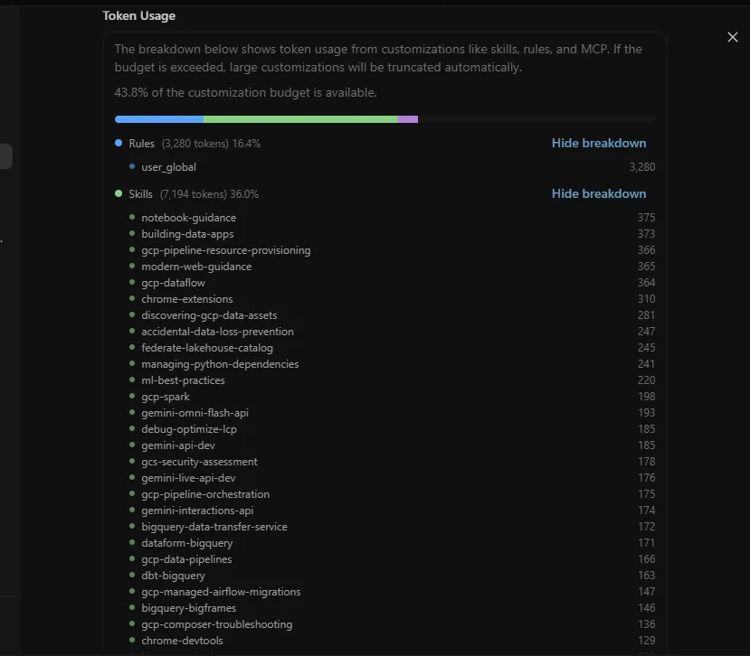 Token usage before ACS